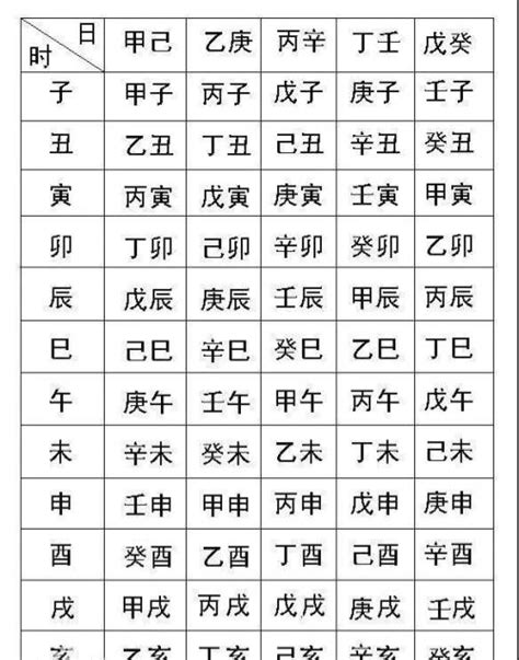 生辰八字 五行屬性|生辰八字算命,生辰八字查詢,免費排八字,君子閣線上算八字免費測試